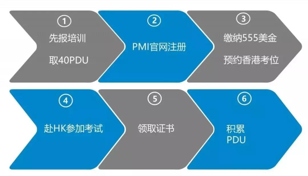 PMP��ԇ�Y���u��
