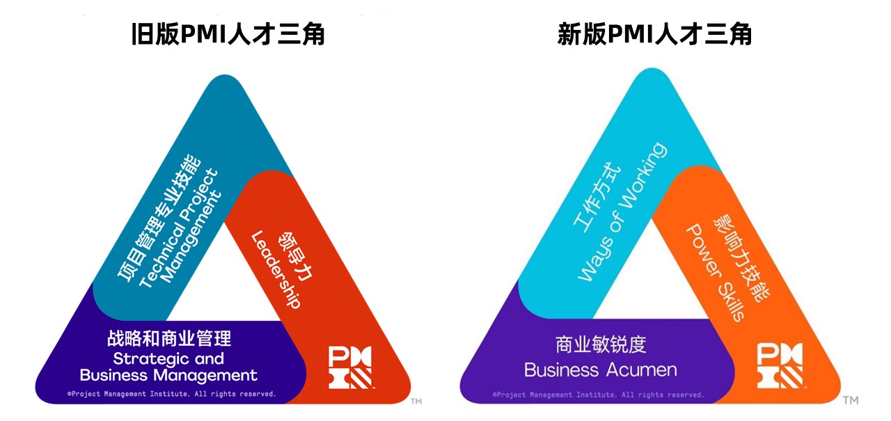 PMI�˲�������